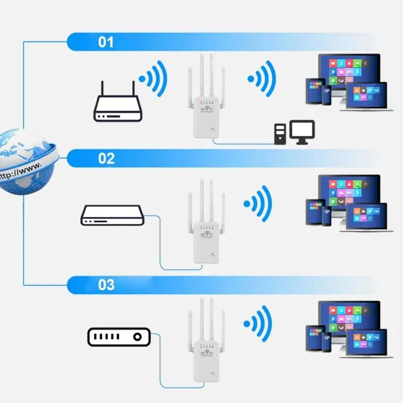 2024 WiFi Extender Signal Booster for Home(US Standard)